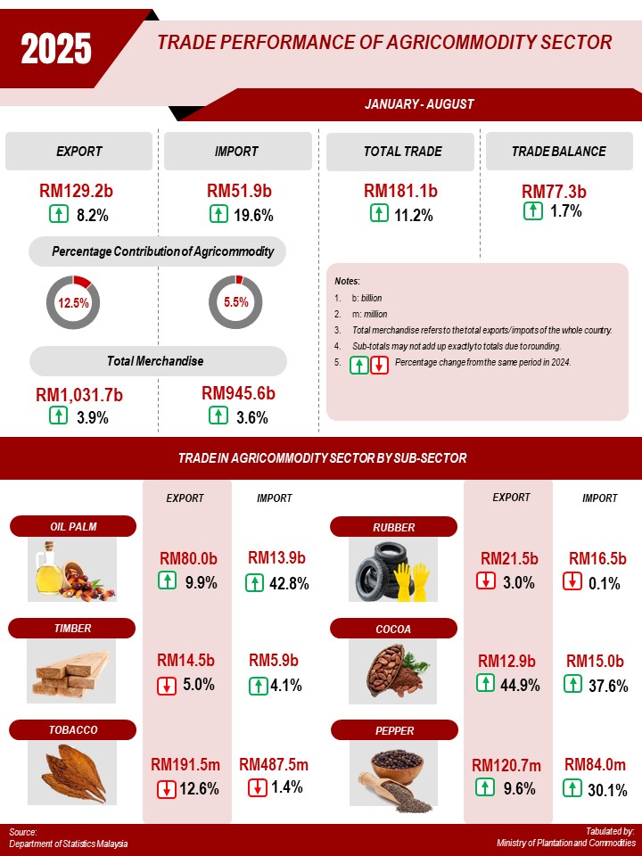 04 Infographic Jan Aug 2025 BI Updated