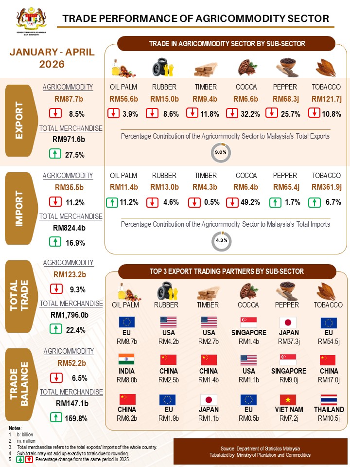 04 Infographic Trade Jan 2024 BM