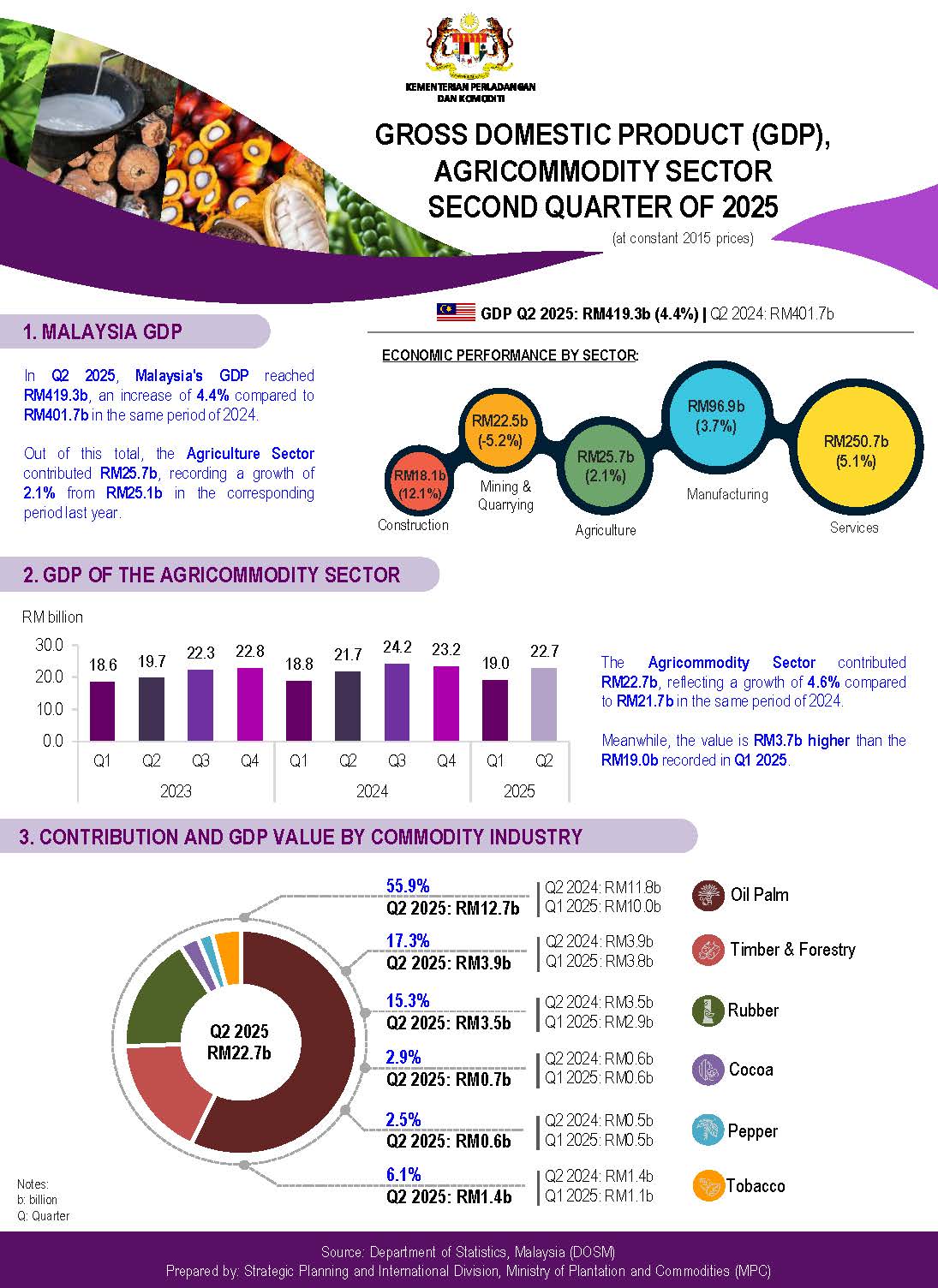 2023 KDNK ComingSoon